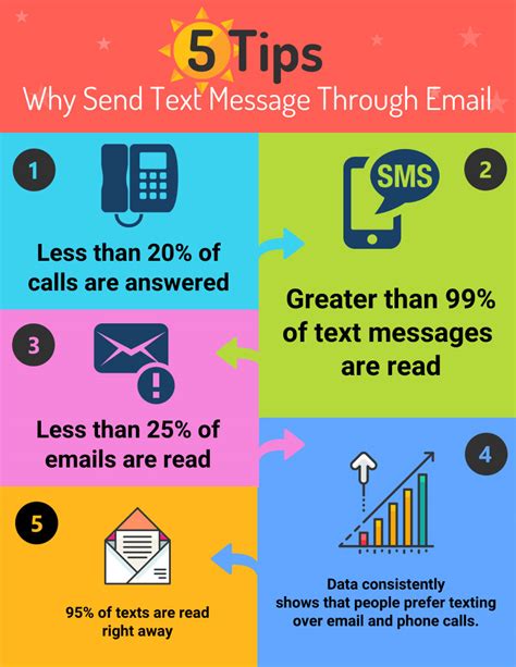 What are ways to send messages?
