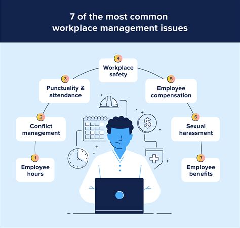 What are workplace issues?