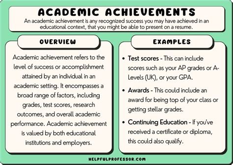 What are your achievements as a student?