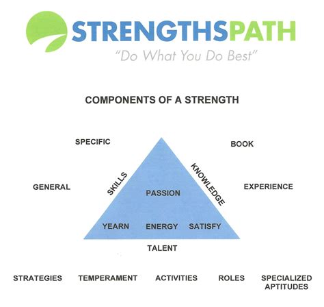 What are your core strengths?