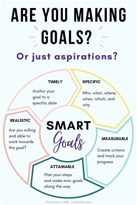 What are your main goals?