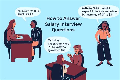 What are your salary expectations?