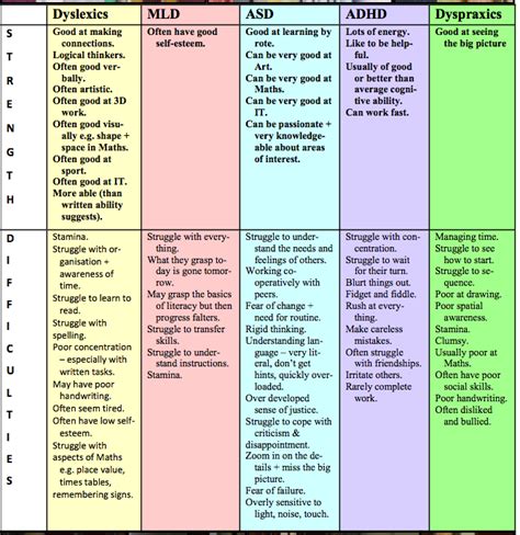 What are your strengths and weaknesses as a teaching assistant?