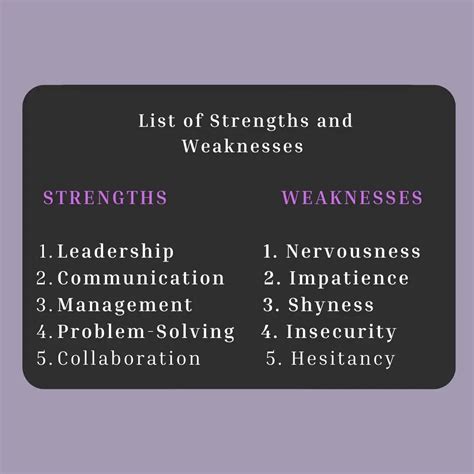 What are your three strengths and three weaknesses?