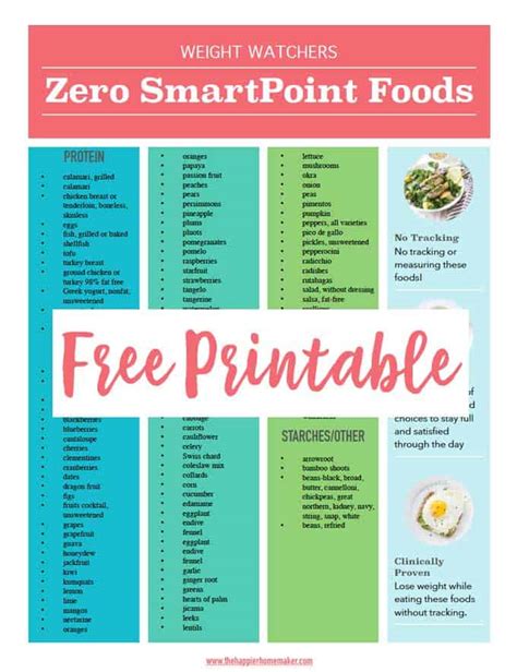 What are zero point foods for Weight Watchers 2024?