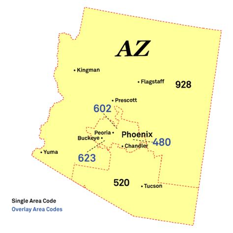 What area code is Arizona?