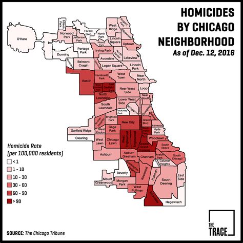 What areas to avoid in Chicago?