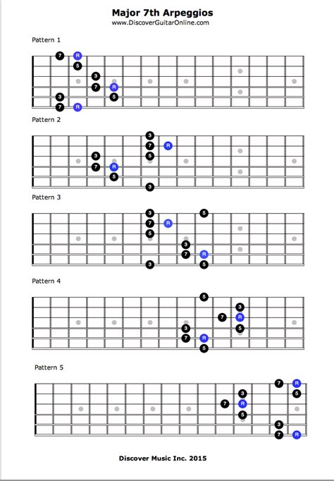 What arpeggios should I learn?