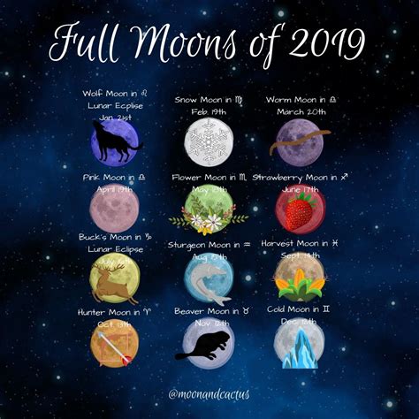 What astrology is May 2023 full moon?