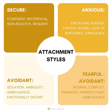 What attachment styles cheat the most?