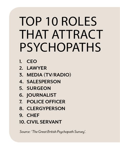 What attracts a psychopath?