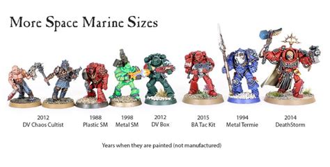 What base size are Space Marines on?