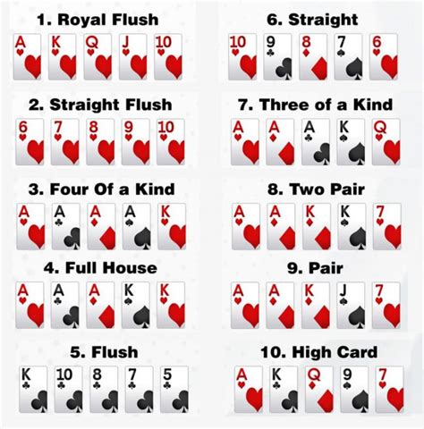 What beats 2 pairs in poker?