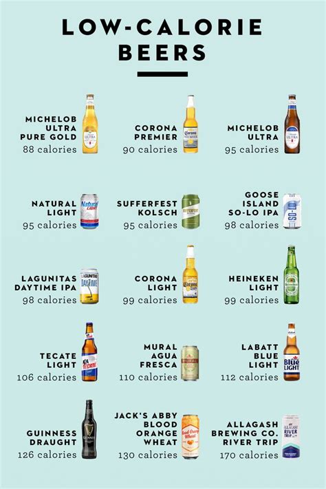 What beer has less chemicals?