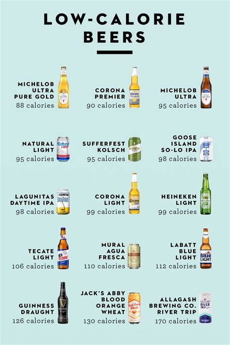 What beer has no artificial ingredients?
