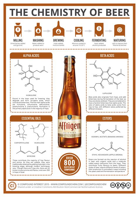 What beer is chemical free?