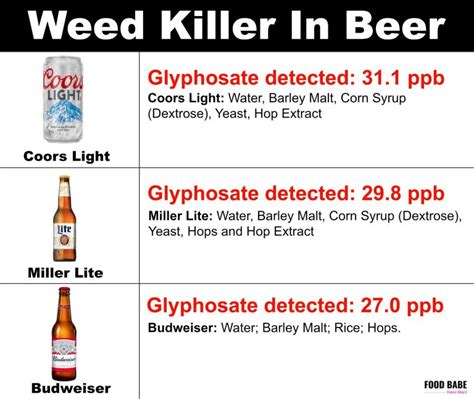 What beers have no glyphosate?