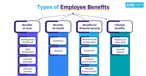 What benefits do Microsoft employees get?