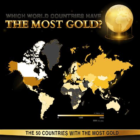 What biome has the most gold?