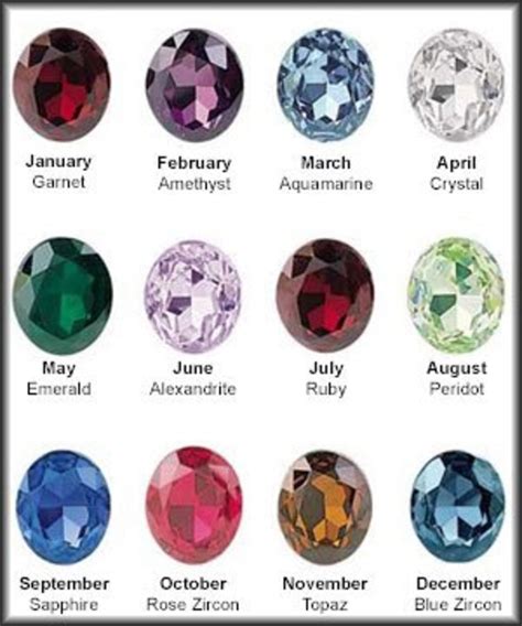 What birthstone is 11 3?
