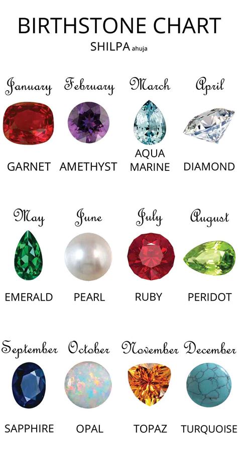 What birthstone is 12 22?