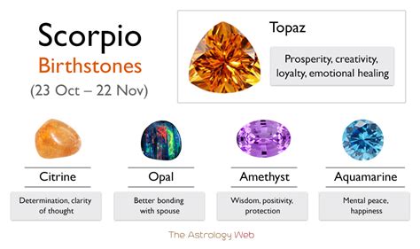 What birthstone is Scorpio?