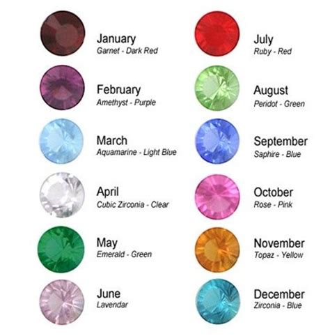 What birthstone is pink?