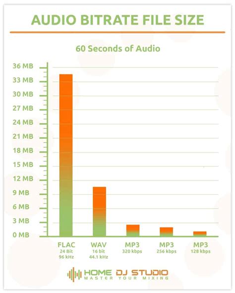 What bit rate for MP3?