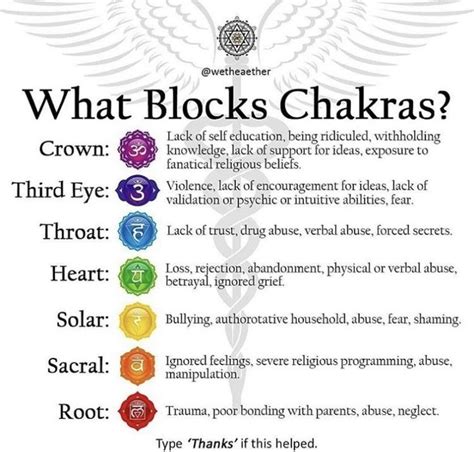 What blocks the first chakra?