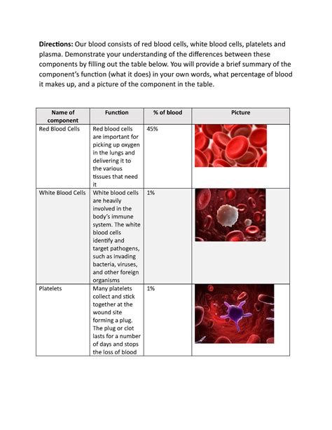 What blood is unique?