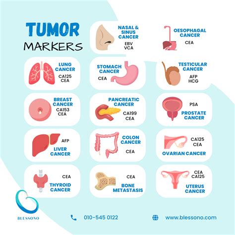 What blood markers show cancer?