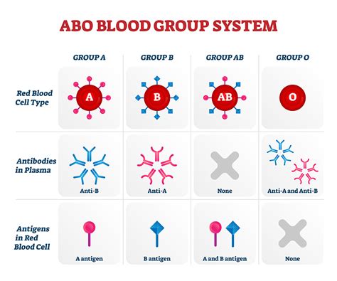 What blood type avoids Covid?