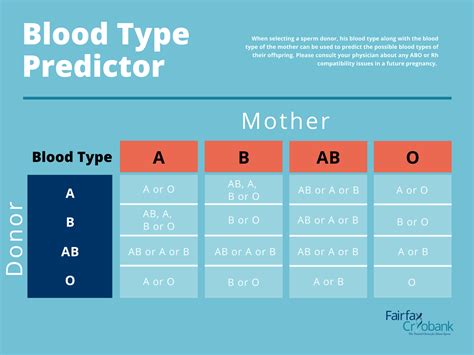 What blood type rejects pregnancy?