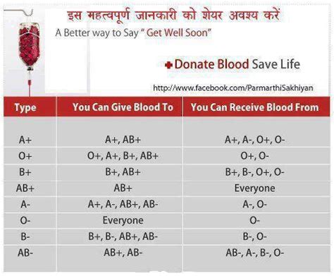 What blood types Cannot donate to anyone?