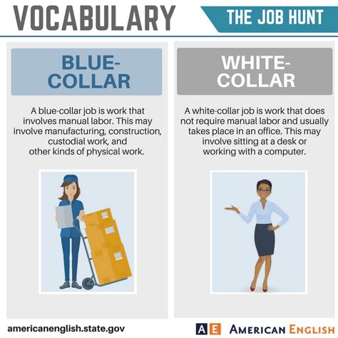 What blue collar job pays the most?