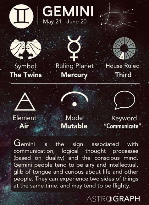 What body part does Gemini rising rule?