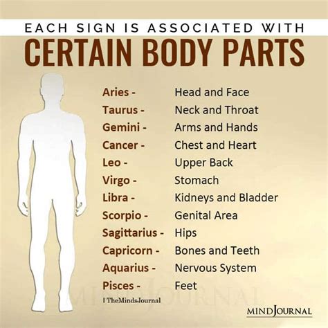 What body part is attractive to Aquarius?
