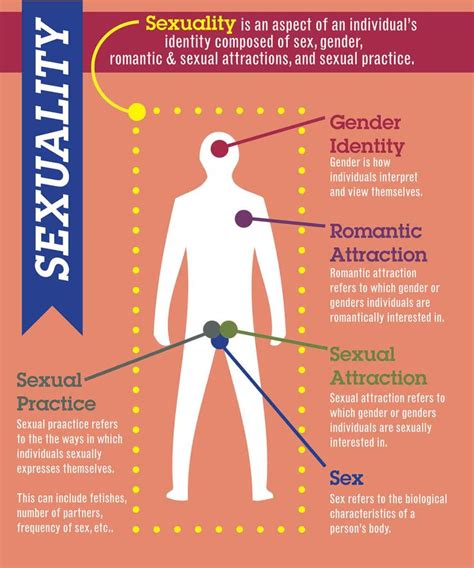 What body parts are the signs attracted to?