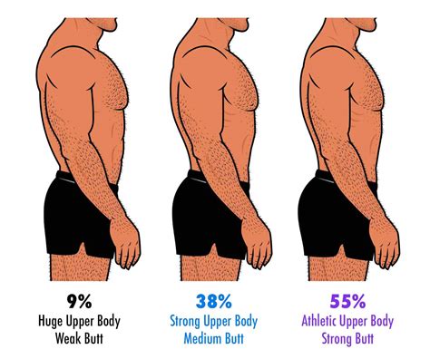What body type do you prefer in a man?