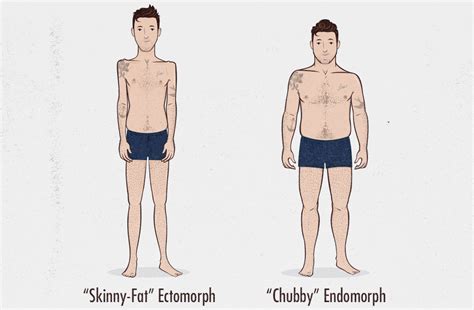 What body type is super skinny?