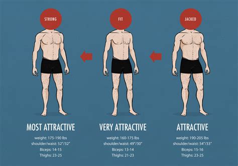 What body weight is attractive?