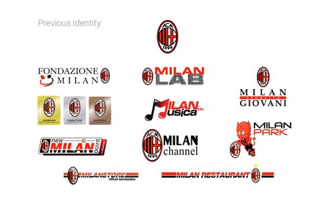 What brand is a Milan?