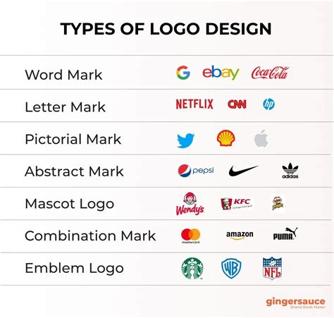 What brand is considered designer?