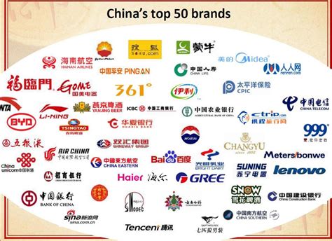 What brand is most famous in China?
