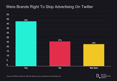 What brands are boycotting Twitter?