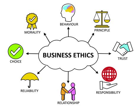 What brands are facing ethical issues?