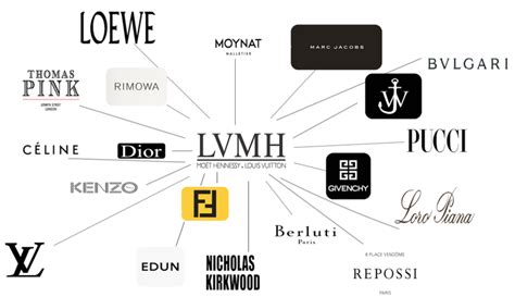 What brands are under LVMH?