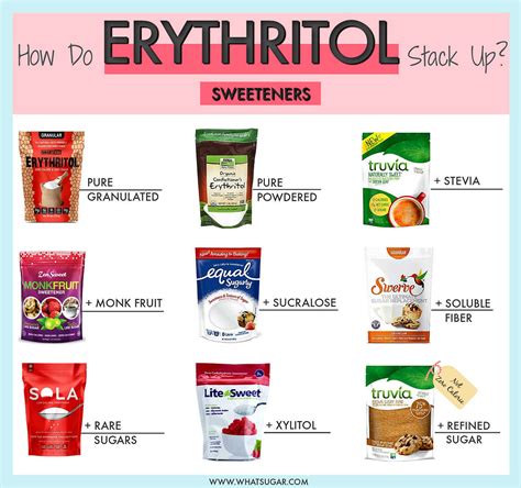 What brands contain erythritol?