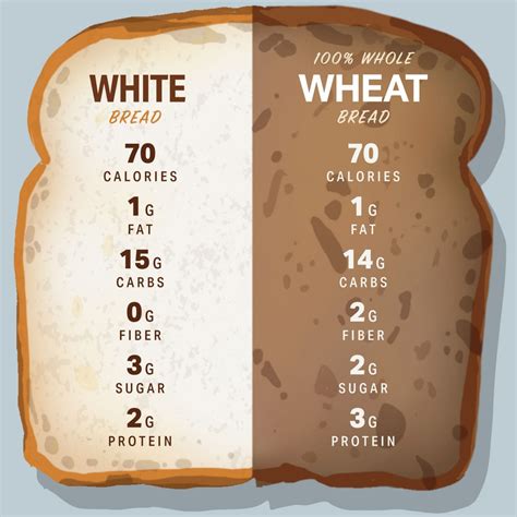 What bread has no sugar?