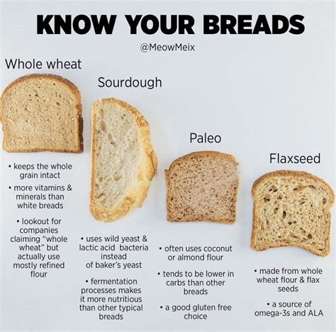 What bread should not be eaten?
